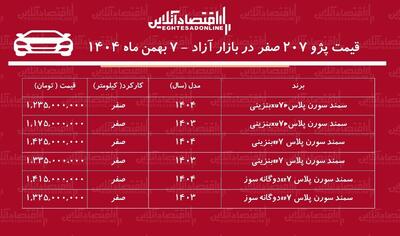 قیمت سمند سورن پلاس منفجر شد / افزایش ۴۳۵ میلیونی سمند سورن در بازار + جدول