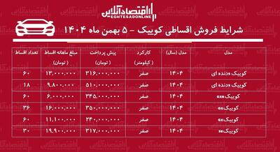 شرایط جدید فروش اقساطی کوییک / با ماهی ۶ میلیون تومان کوییک صفر بخرید! + جدول بهمن ۱۴۰۴