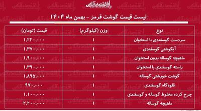  لیست قیمت گوشت قرمز امروز ۷ بهمن ۱۴۰۴ / گوشت خورشتی گوساله کیلویی چند شد؟ + جدول