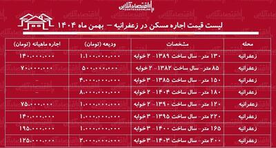  لیست قیمت اجاره مسکن در زعفرانیه / هزینه رهن و اجاره یک آپارتمان ۲ خوابه در شمال تهران چقدر است؟ + جدول بهمن ماه ۱۴۰۴