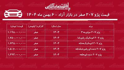 افزایش شدید قیمت پژو ۲۰۷ در بازار / قیمت پژو ۲۰۷ پرواز کرد! + جدول بهمن ۱۴۰۴