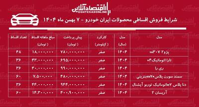 شرایط جدید فروش اقساطی محصولات ایران خودرو / با ماهی ۷ میلیون تومان خودرو صفر بخرید! + جدول بهمن ۱۴۰۴