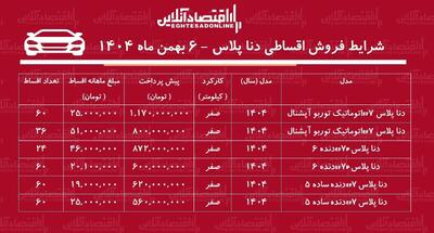 شرایط جدید فروش اقساطی دنا / با اقساط ۵ ساله دنا بخرید + جدول بهمن ۱۴۰۴