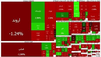 ریزش ادامه دار بورس