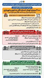  خسارت آشوبگران به تهران در یک نگاه