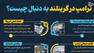  ترامپ در گرینلند به دنبال چیست؟