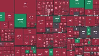 افت شاخص بورس با ریزش ۱۰۳ هزار واحدی