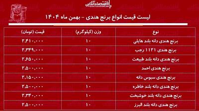  قیمت برنج هندی ۸ بهمن | اندیشه قرن