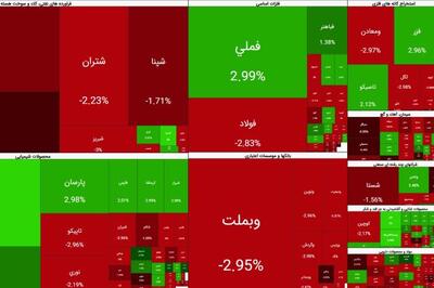 شاخص کل بورس قله 4 میلیونی را از دست داد
