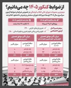 ضوابط کنکور ۱۴۰۵