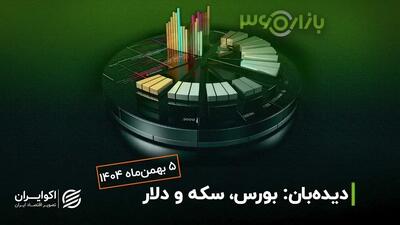 اخبار ژئوپلیتیک سکان‌دار بازارها