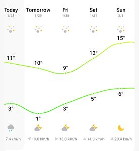 تهران یکشنبه گرم خواهد شد