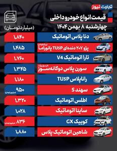 قیمت خودرو امروز ۸ بهمن ۱۴۰۴/ چانگان CS55 به باشگاه ۴ میلیاردی‌ها پیوست