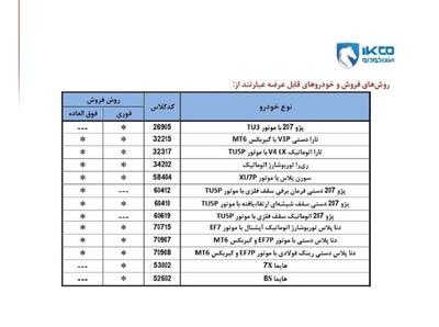 فروش ۱۳ محصول ایران‌خودرو از امروز
