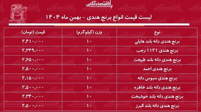  لیست قیمت انواع برنج هندی ۸ بهمن ۱۴۰۴ / برنج هندی خاطره، طبیعت، هایلی و ...کیلویی چند شد؟ + جدول