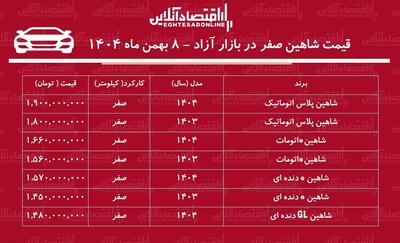افزایش تاریخی قیمت شاهین در بازار / شاهین یکروزه ۱۱۰ میلیون تومان گران شد! + جدول