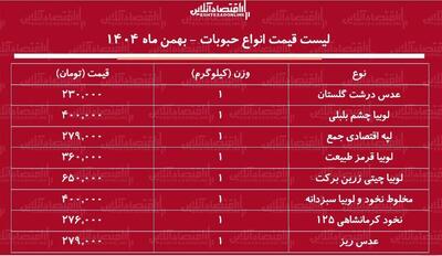  لیست قیمت جدید انواع حبوبات ۸ بهمن ۱۴۰۴ /نخود، عدس، لوبیا چیتی و....کیلویی چند شد؟ + جدول