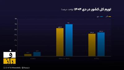 ۶ بهمن | امروز چه خبر بود؟