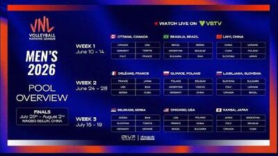 اعلام گروه‌بندی و میزبان‌های لیگ ملت‌های والیبال ۲۰۲۶