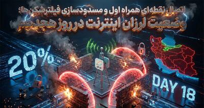  وضعیت لرزان اعصاب مردم و  اینترنت