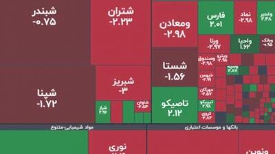 بورس همچنان بر مدار ریزش