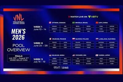 گروه‌بندی و میزبان‌های لیگ ملت‌های والیبال ۲۰۲۶ اعلام شد - ایران ویو 24