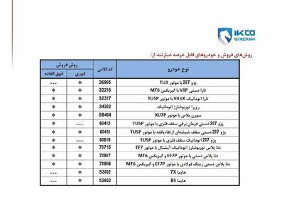 فروش 13 محصول ایران‌خودرو از امروز 8 بهمن 1404