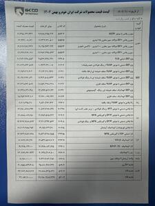 قیمت کارخانه ای محصولات ایران خودرو