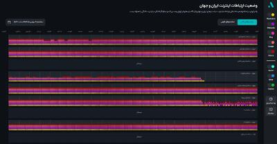 اختلال موقت و یا نشانه‌هایی از بازگشت اتصال اینترنت بین‌الملل پس از ۲۰ روز؟