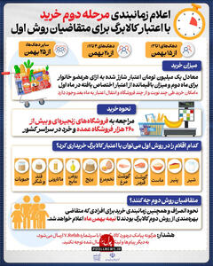 اعلام زمانبندی مرحله دوم خرید با اعتبار کالابرگ برای متقاضیان