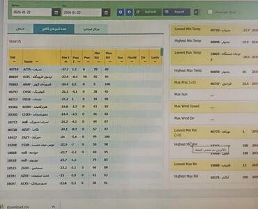 سراب با دمای منفی ۲۸ درجه سردترین شهر ایران شد