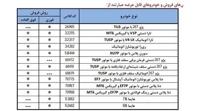  فروش بزرگ محصولات ایران خودرو از امروز چهارشنبه 8 بهمن ماه