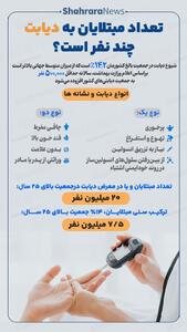  اینفوگرافی| مسیر رشد نوجوان