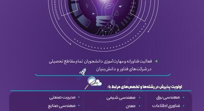  فراخوان چهارمین طرح ملی دستیار فناوری منتشر شد