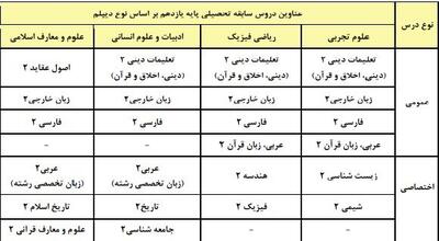 مهم‌ترین ضوابط کنکور ۱۴۰۵ چیست؟