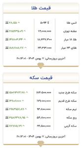  قیمت سکه رکورد زد