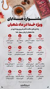 جشنوارۀ هدایای ویژه خدا در ماه شعبان