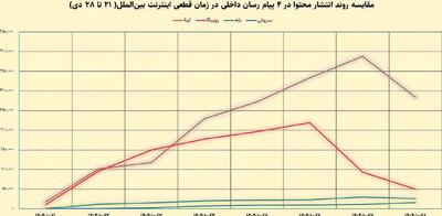 مسأله تنها فنی نیست!