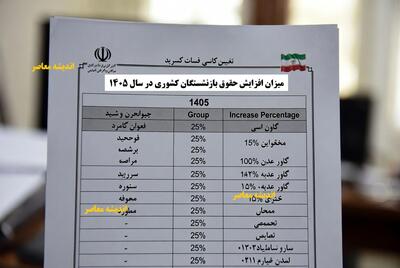  میزان افزایش حقوق بازنشستگان کشوری در سال ۱۴۰۵/ رقم عجیب افزایش حقوق بازنشستگان کشوری ۱۴۰۵ که همه باید بدانند / پیامدهای داغ افزایش حقوق بازنشستگان کشوری ۱۴۰۵ | اندیشه قرن