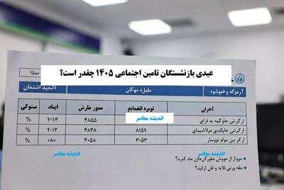 عیدی بازنشستگان تامین اجتماعی ۱۴۰۵ چقدر است؟ مبلغ دقیق واریزی اعلام شد