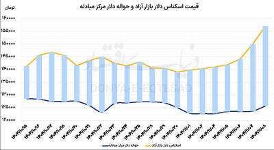 خرید دلار با هر قیمت!