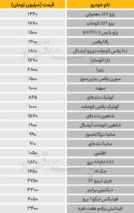 نبض بازار - ۱۴۰۴/۱۱/۰۹