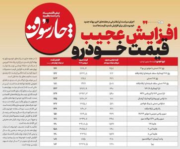سیاست تک نرخی ارز در هفته‌های اخیر، بهانه جدید خودروسازان برای افزایش شدید قیمت‌هاست