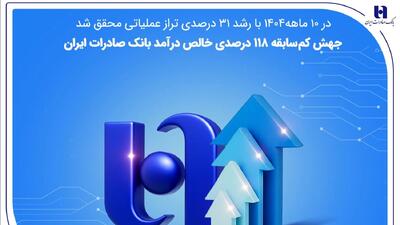 جهش کم‌سابقه ۱۱۸ درصدی خالص درآمد بانک صادرات ایران