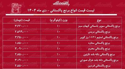 لیست قیمت انواع برنج پاکستانی ۹ بهمن ۱۴۰۴ / کیسه ۱۰ کیلویی برنج درجه یک پاکستانی چند شد؟ + جدول