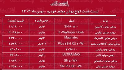  لیست قیمت جدید انواع روغن موتور خودرو / روغن موتور ۴ لیتری ایرانی و خارجی را چند بخریم؟ + جدول بهمن ماه ۱۴۰۴