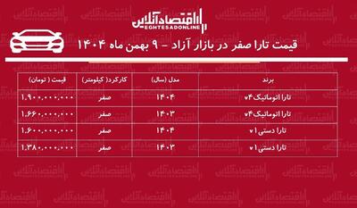شوک تازه به خریداران تارا / قیمت تارا یکروزه ۷۰ میلیون تومان گران شد + جدول