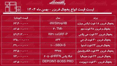  لیست قیمت جدید انواع یخچال فریزر / یخچال فریزر ال جی، بوش، اسنوا، هیمالیا و....چند شد؟ + جدول بهمن ماه ۱۴۰۴