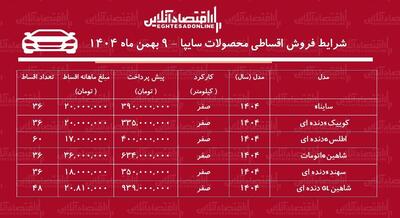 شرایط جدید فروش اقساطی محصولات سایپا / با اقساط ۵ ساله خودرو صفر بخرید + جدول بهمن ۱۴۰۴