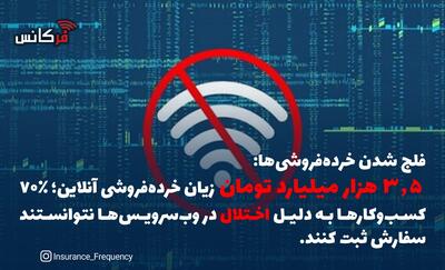 فلج شدن خرده‌فروشی‌ها: ۳.۵ هزار میلیارد تومان زیان خرده‌فروشی آنلاین؛ ۷۰٪ کسب‌وکارها به دلیل اختلال در وب‌سرویس‌ها نتوانستند سفارش ثبت کنند.